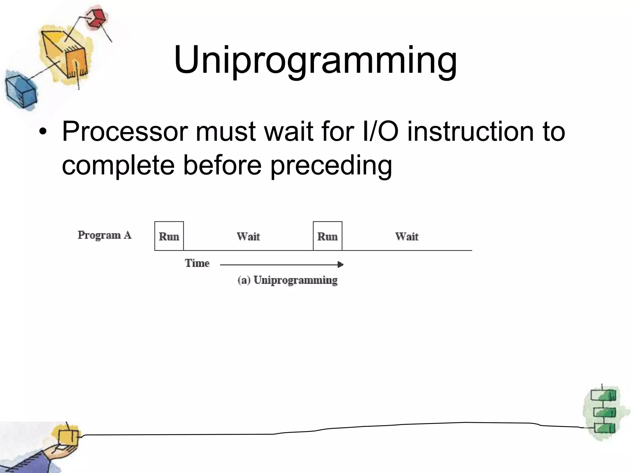 UniprogrammingProcessor must wait for I/O instruction to complete before preceding