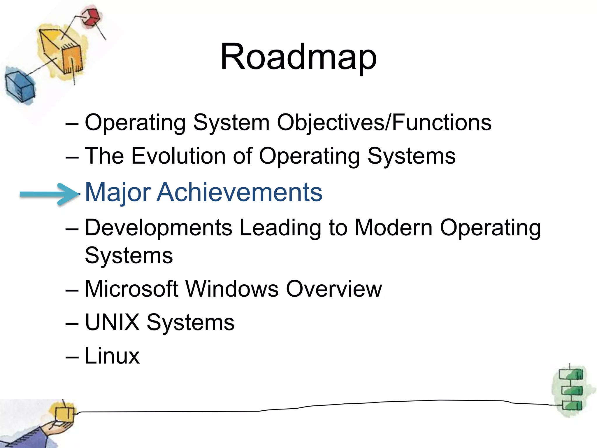 RoadmapOperating System Objectives/FunctionsThe Evolution of Operating SystemsMajor AchievementsDevelopments Leading to Modern Operating SystemsMicrosoft Windows OverviewUNIX SystemsLinux