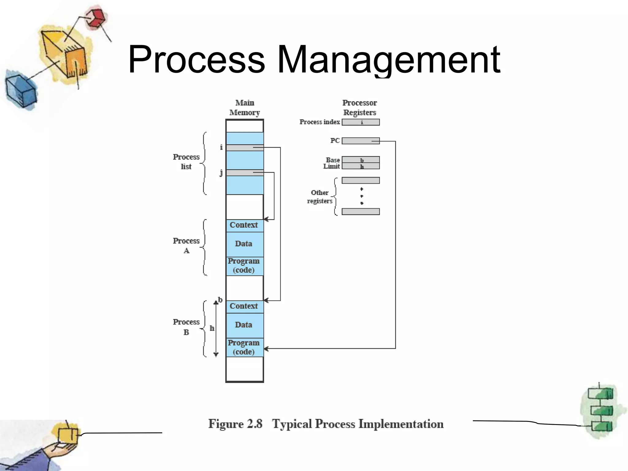 Process Management