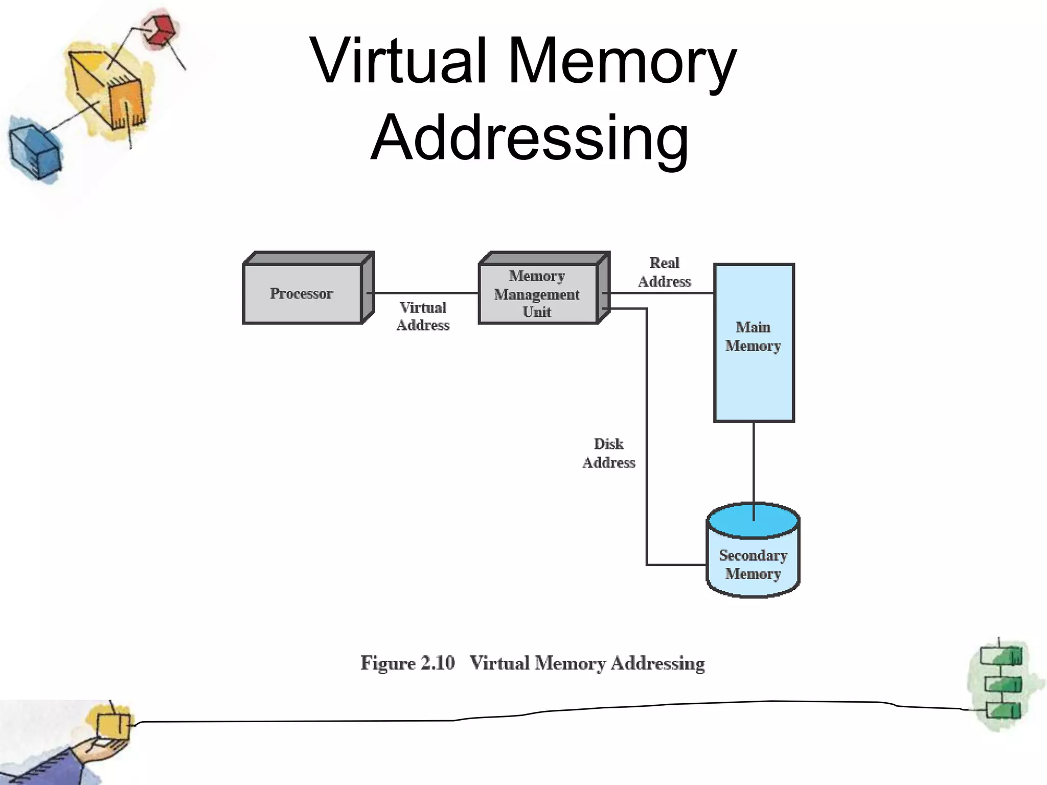 Virtual Memory Addressing