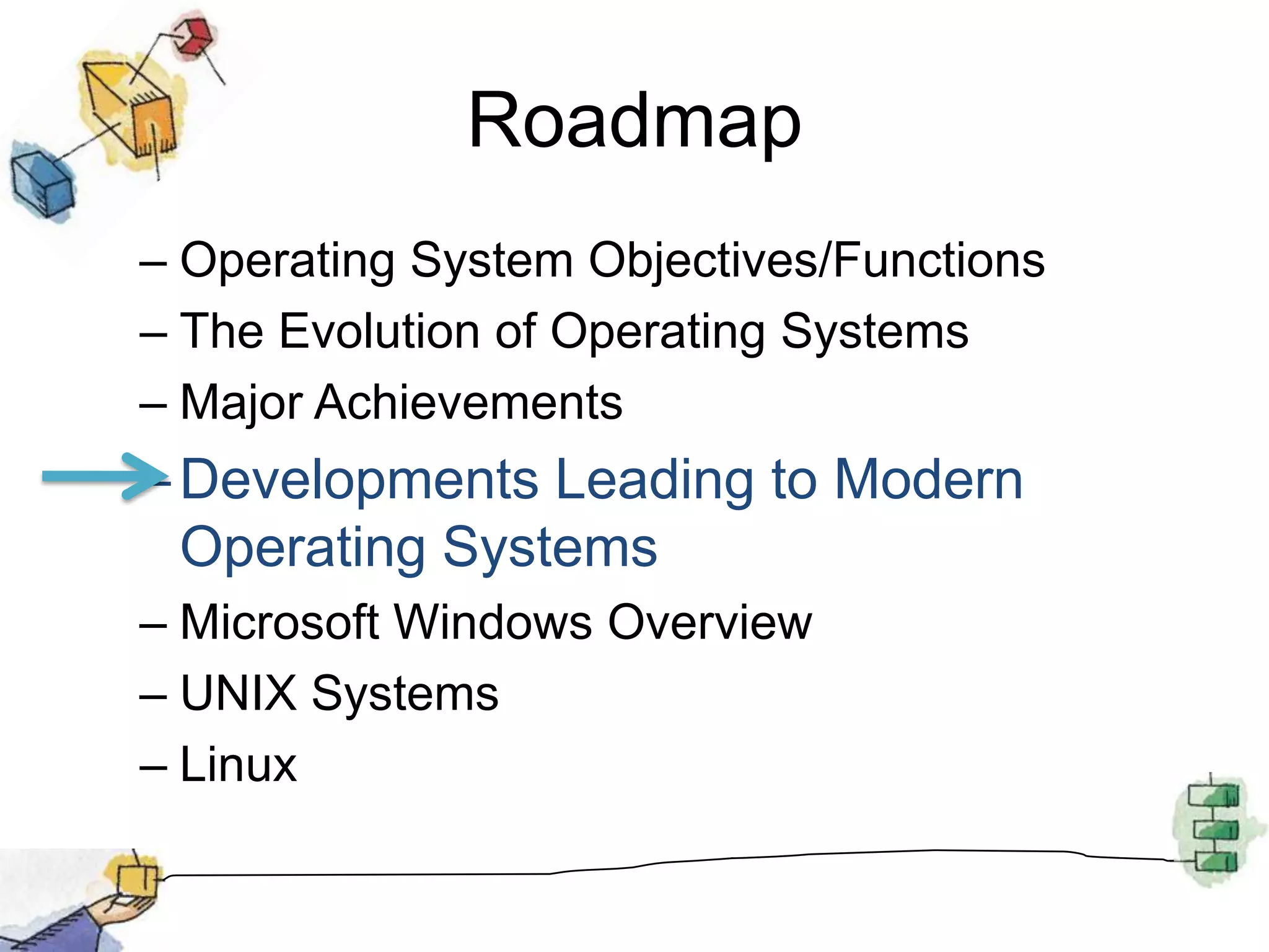RoadmapOperating System Objectives/FunctionsThe Evolution of Operating SystemsMajor AchievementsDevelopments Leading to Modern Operating SystemsMicrosoft Windows OverviewUNIX SystemsLinux