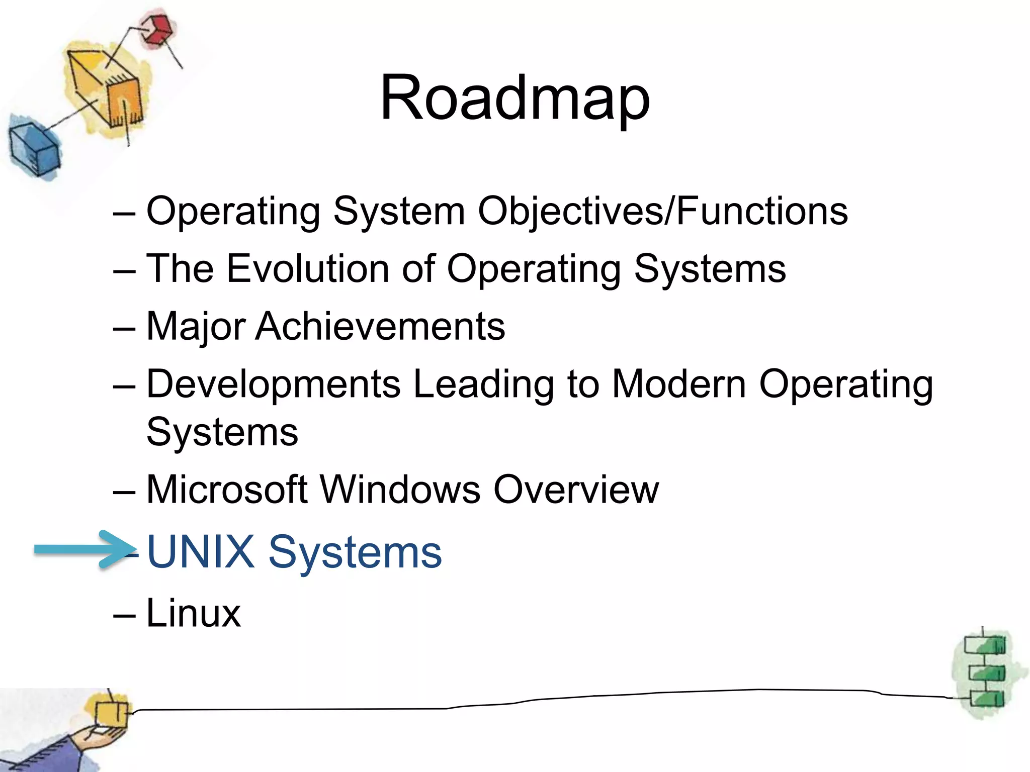 RoadmapOperating System Objectives/FunctionsThe Evolution of Operating SystemsMajor AchievementsDevelopments Leading to Modern Operating SystemsMicrosoft Windows OverviewUNIX SystemsLinux