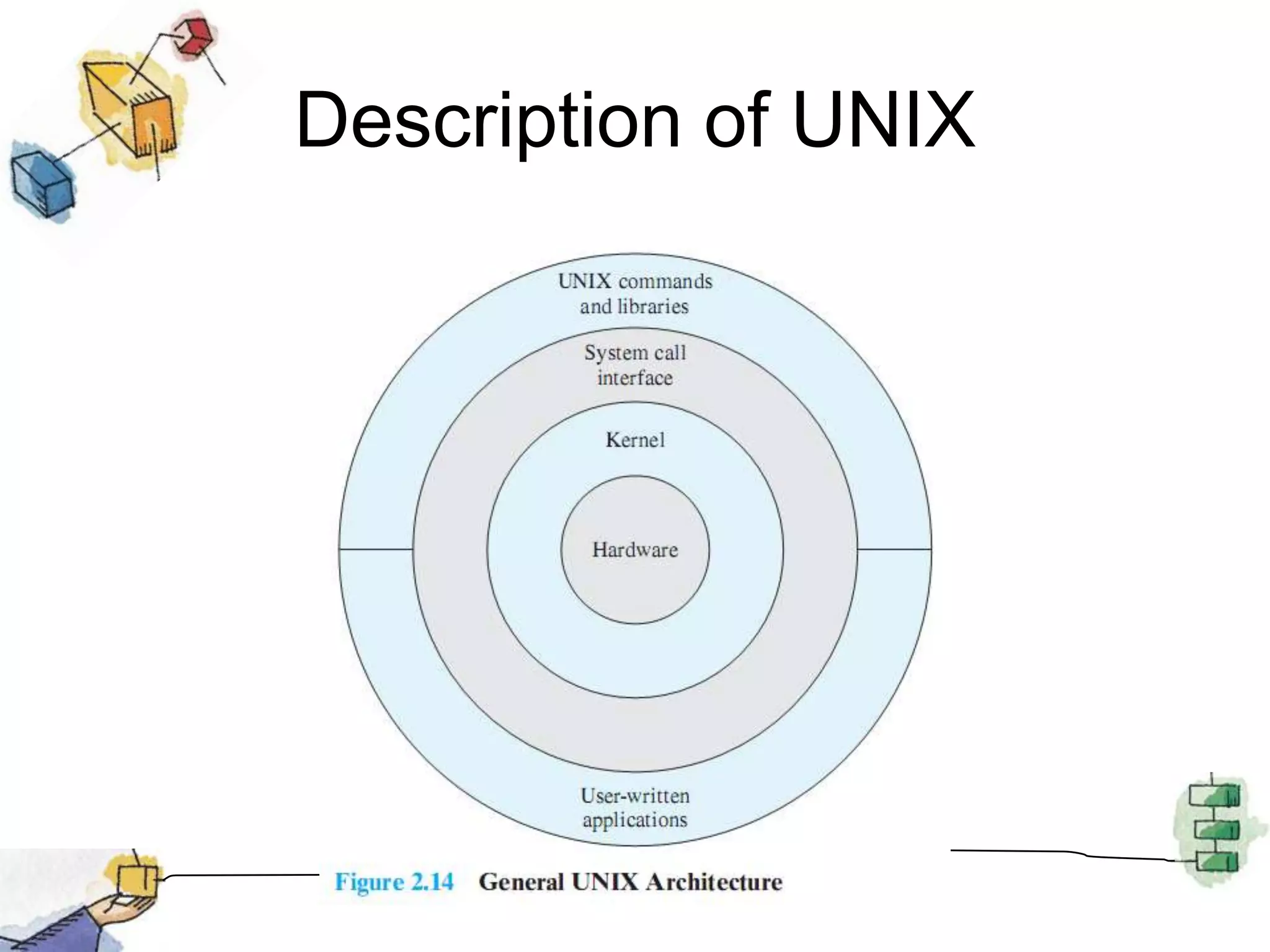Description of UNIX