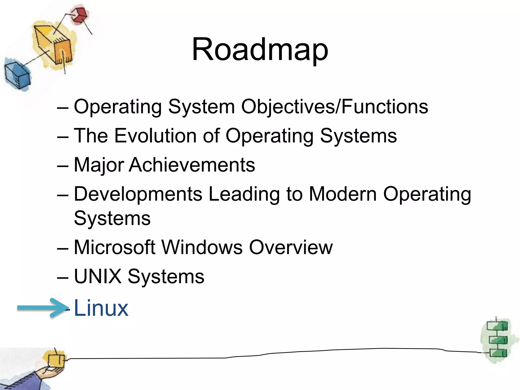 RoadmapOperating System Objectives/FunctionsThe Evolution of Operating SystemsMajor AchievementsDevelopments Leading to Modern Operating SystemsMicrosoft Windows OverviewUNIX SystemsLinux