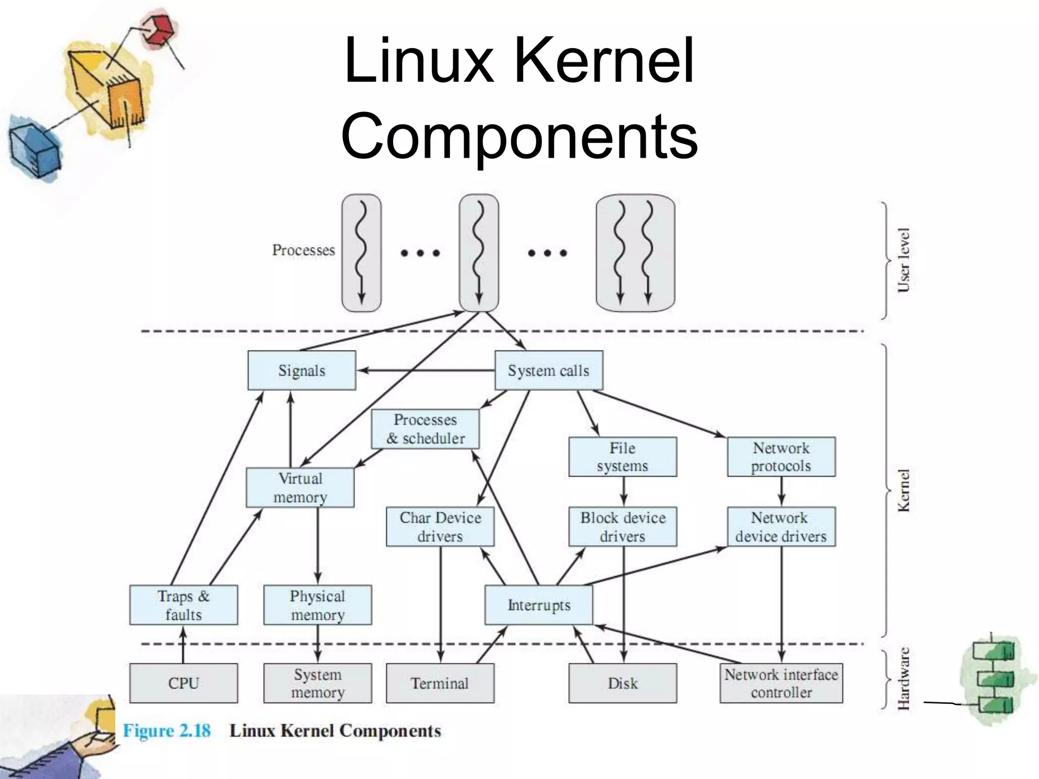 Linux Kernel Components