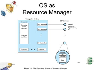 OS as Resource Manager