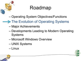 RoadmapOperating System Objectives/FunctionsThe Evolution of Operating SystemsMajor AchievementsDevelopments Leading to Modern Operating SystemsMicrosoft Windows OverviewUNIX SystemsLinux