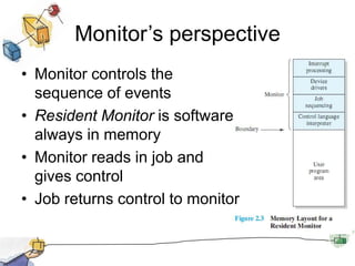 Monitor’s perspectiveMonitor controls the sequence of eventsResident Monitor is software always in memoryMonitor reads in job and gives controlJob returns control to monitor