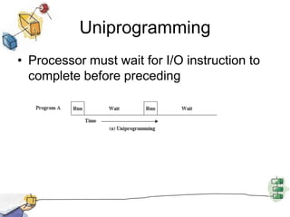 UniprogrammingProcessor must wait for I/O instruction to complete before preceding