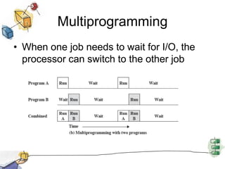 MultiprogrammingWhen one job needs to wait for I/O, the processor can switch to the other job