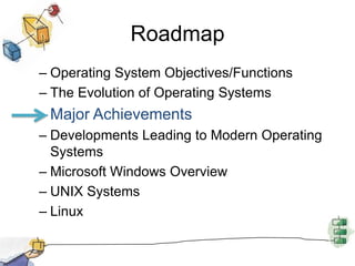 RoadmapOperating System Objectives/FunctionsThe Evolution of Operating SystemsMajor AchievementsDevelopments Leading to Modern Operating SystemsMicrosoft Windows OverviewUNIX SystemsLinux