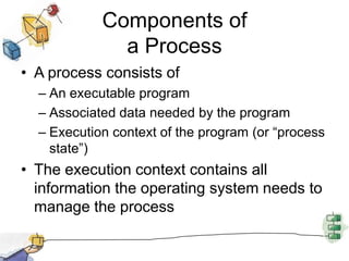 Components of a ProcessA process consists ofAn executable programAssociated data needed by the programExecution context of the program (or “process state”)The execution context contains all information the operating system needs to manage the process