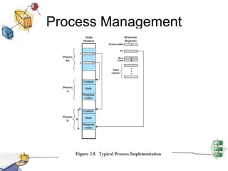 Process Management