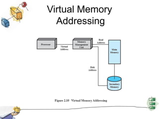 Virtual Memory Addressing