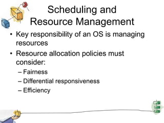 Scheduling andResource ManagementKey responsibility of an OS is managing resourcesResource allocation policies must consider:FairnessDifferential responsivenessEfficiency