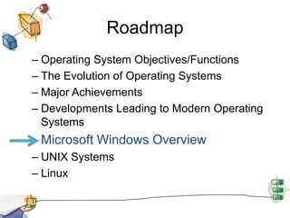 RoadmapOperating System Objectives/FunctionsThe Evolution of Operating SystemsMajor AchievementsDevelopments Leading to Modern Operating SystemsMicrosoft Windows OverviewUNIX SystemsLinux