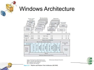 Windows Architecture