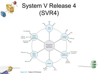 System V Release 4 (SVR4)