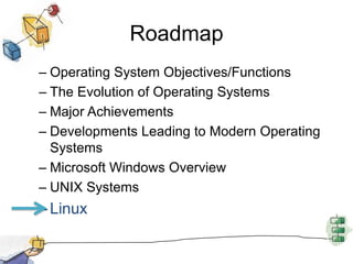 RoadmapOperating System Objectives/FunctionsThe Evolution of Operating SystemsMajor AchievementsDevelopments Leading to Modern Operating SystemsMicrosoft Windows OverviewUNIX SystemsLinux