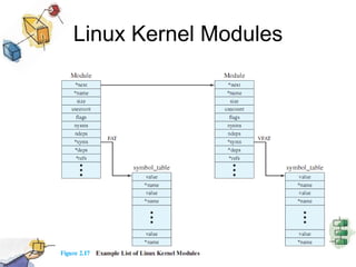 Linux Kernel Modules