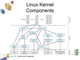 Linux Kernel Components