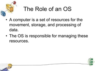 The Role of an OSA computer is a set of resources for the movement, storage, and processing of data.The OS is responsible for managing these resources.