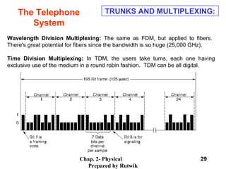 Physical Layer | PPT