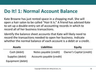 Do It! 1: Normal Account Balance
Kate Browne has just rented space in a shopping mall. She will
open a hair salon to be called “Hair It Is.” A friend has advised Kate
to set up a double-entry set of accounting records in which to
record all of her business transactions.
Identify the balance sheet accounts that Kate will likely need to
record the transactions needed to open her business. Indicate
whether the normal balance of each account is a debit or a credit.
Assets Liabilities Equity
Cash (debit) Notes payable (credit) Owner's Capital (credit)
Supplies (debit) Accounts payable (credit)
Equipment (debit)
16
Copyright ©2018 John Wiley & Sons, Inc.
 
