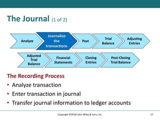 The Journal (1 of 2)
The Recording Process
• Analyze transaction
• Enter transaction in journal
• Transfer journal information to ledger accounts
17
Copyright ©2018 John Wiley & Sons, Inc.
 