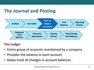 The Journal and Posting
The Ledger
• Entire group of accounts maintained by a company
• Provides the balance in each account
• Keeps track of changes in account balances
23
Copyright ©2018 John Wiley & Sons, Inc.
 