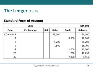 The Ledger (2 of 3)
Standard Form of Account
Cash NO. 101
Date Explanation Ref. Debit Credit Balance
2020 June 1 25,000 25,000
2 8,000 17,000
3 4,200 21,200
9 7,500 28,700
17 11,700 17,000
20 250 16,750
30 7,300 9,450
25
Copyright ©2018 John Wiley & Sons, Inc.
 