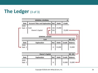 The Ledger (3 of 3)
26
Copyright ©2018 John Wiley & Sons, Inc.
 