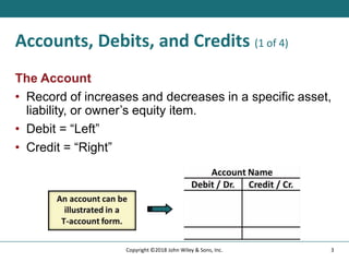 Accounts, Debits, and Credits (1 of 4)
The Account
• Record of increases and decreases in a specific asset,
liability, or owner’s equity item.
• Debit = “Left”
• Credit = “Right”
3
Copyright ©2018 John Wiley & Sons, Inc.
 