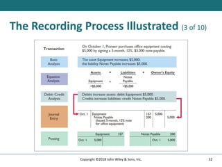 The Recording Process Illustrated (3 of 10)
32
Copyright ©2018 John Wiley & Sons, Inc.
 