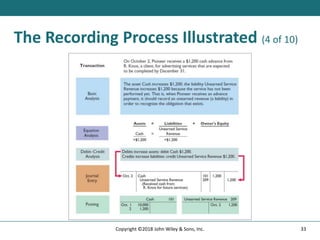 The Recording Process Illustrated (4 of 10)
33
Copyright ©2018 John Wiley & Sons, Inc.
 