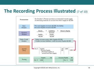 The Recording Process Illustrated (7 of 10)
36
Copyright ©2018 John Wiley & Sons, Inc.
 