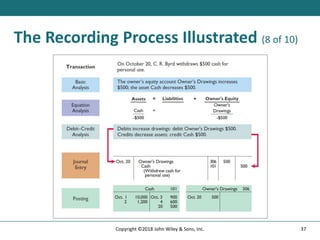 The Recording Process Illustrated (8 of 10)
37
Copyright ©2018 John Wiley & Sons, Inc.
 