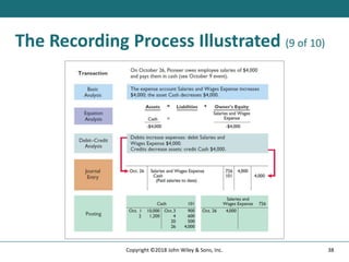 The Recording Process Illustrated (9 of 10)
38
Copyright ©2018 John Wiley & Sons, Inc.
 