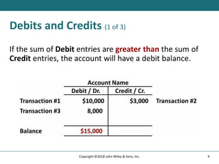 Debits and Credits (1 of 3)
If the sum of Debit entries are greater than the sum of
Credit entries, the account will have a debit balance.
4
Copyright ©2018 John Wiley & Sons, Inc.
 