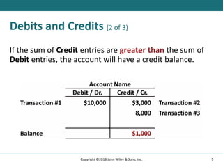 Debits and Credits (2 of 3)
If the sum of Credit entries are greater than the sum of
Debit entries, the account will have a credit balance.
5
Copyright ©2018 John Wiley & Sons, Inc.
 