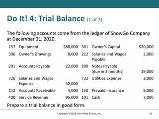 Do It! 4: Trial Balance (1 of 2)
The following accounts come from the ledger of SnowGo Company
at December 31, 2020.
157 Equipment $88,000 301 Owner’s Capital $20,000
306 Owner’s Drawings 8,000 212 Salaries and Wages
Payable
2,000
201 Accounts Payable 22,000 200 Notes Payable
(due in 3 months) 19,000
726 Salaries and Wages
Expense 42,000
732 Utilities Expense 3,000
112 Accounts Receivable 4,000 130 Prepaid Insurance 6,000
400 Service Revenue 95,000 101 Cash 7,000
Prepare a trial balance in good form.
51
Copyright ©2018 John Wiley & Sons, Inc.
 