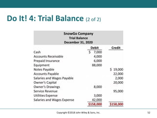 Do It! 4: Trial Balance (2 of 2)
52
Copyright ©2018 John Wiley & Sons, Inc.
 