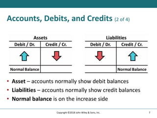 Accounts, Debits, and Credits (2 of 4)
• Asset – accounts normally show debit balances
• Liabilities – accounts normally show credit balances
• Normal balance is on the increase side
7
Copyright ©2018 John Wiley & Sons, Inc.
 