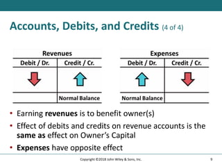 Accounts, Debits, and Credits (4 of 4)
• Earning revenues is to benefit owner(s)
• Effect of debits and credits on revenue accounts is the
same as effect on Owner’s Capital
• Expenses have opposite effect
9
Copyright ©2018 John Wiley & Sons, Inc.
 