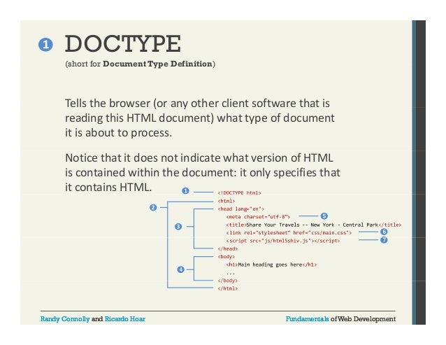 Html An Introduction