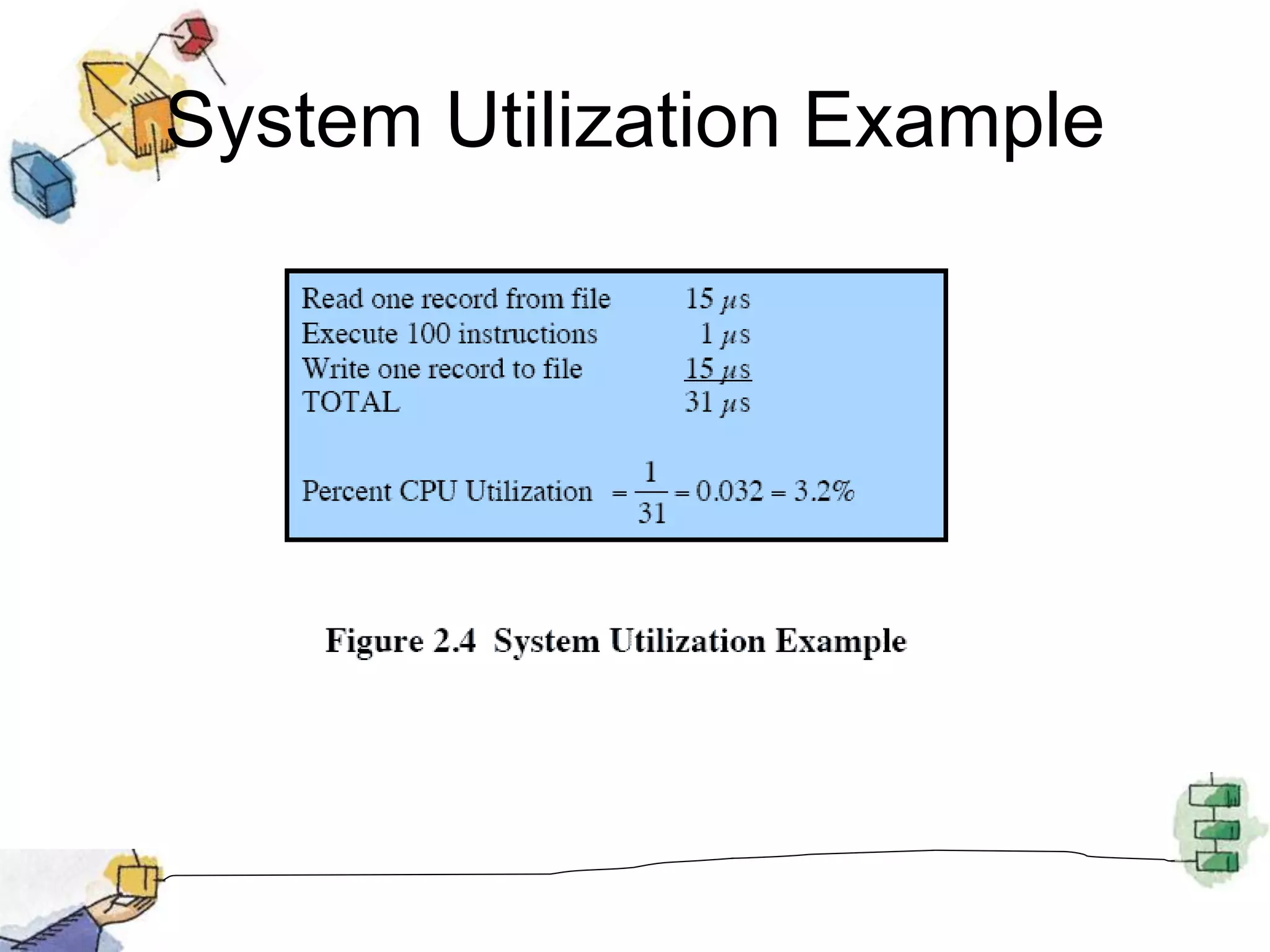 System Utilization Example
 
