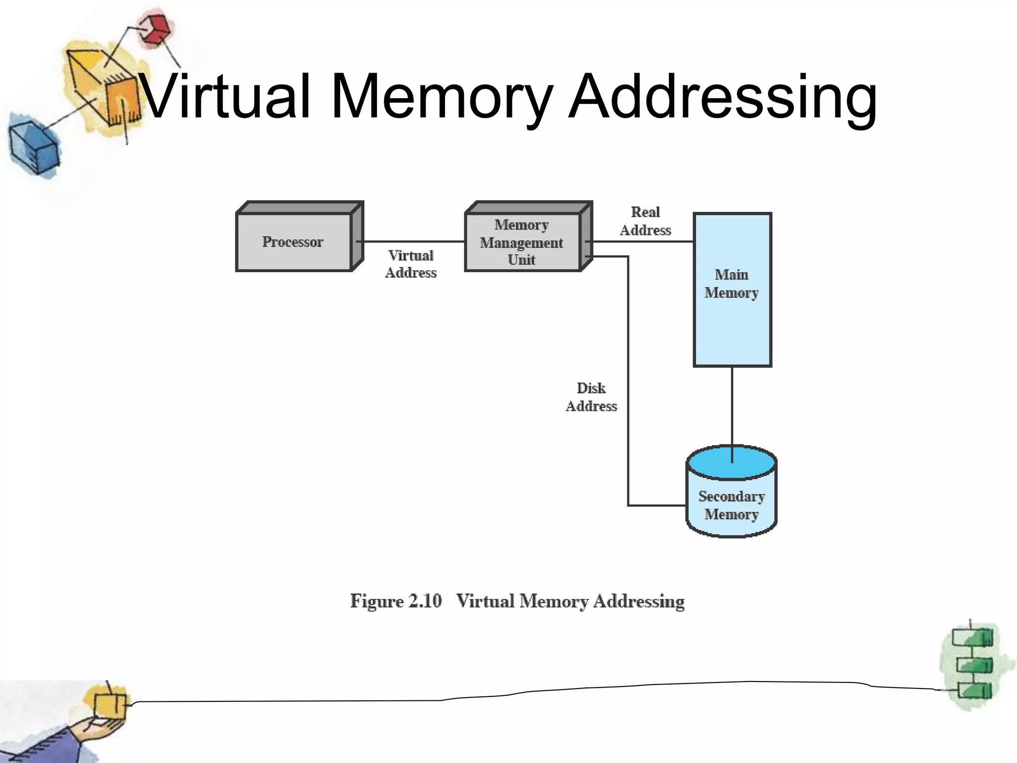 Virtual Memory Addressing
 