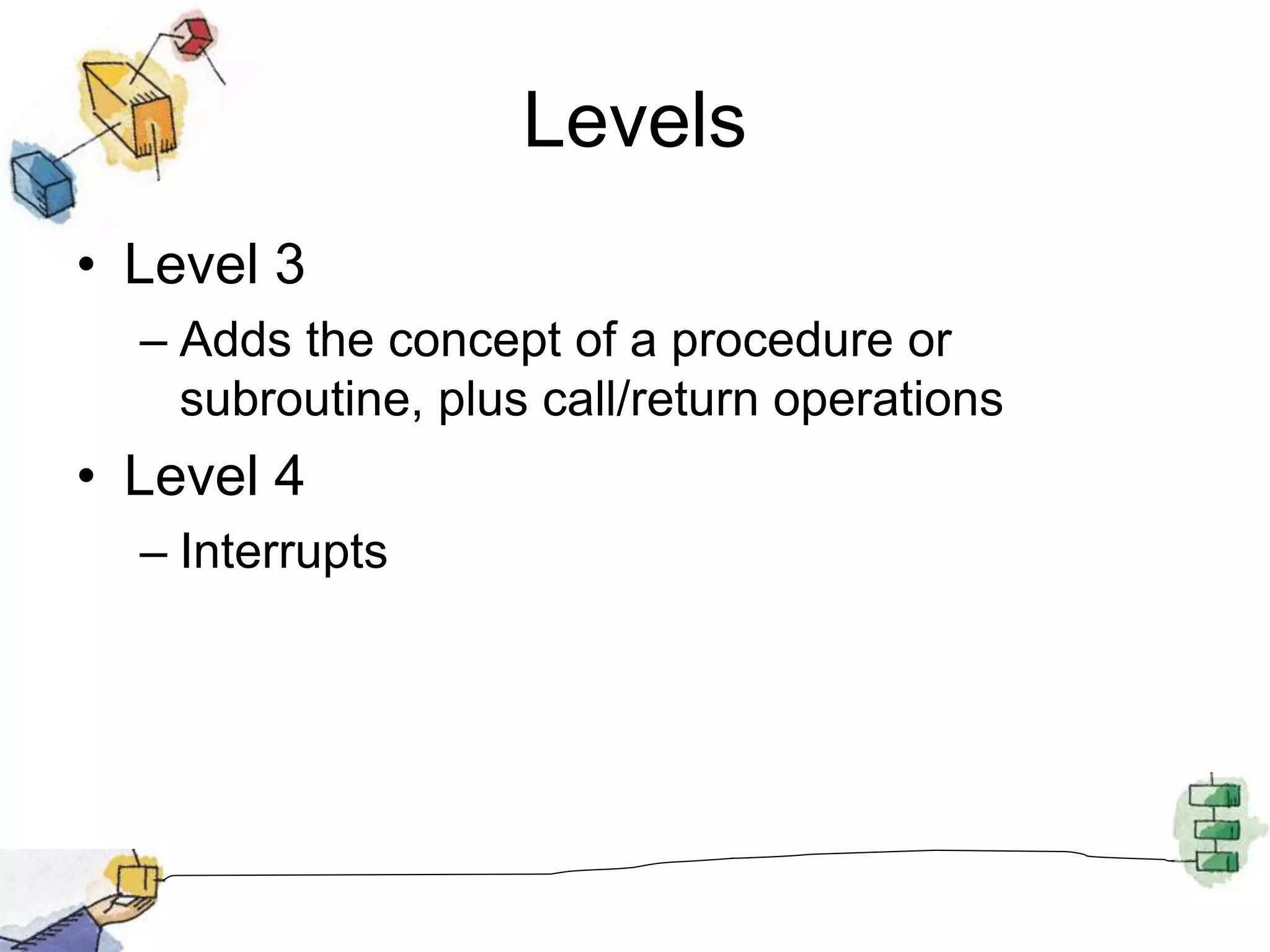 Levels
• Level 3
– Adds the concept of a procedure or
subroutine, plus call/return operations
• Level 4
– Interrupts
 