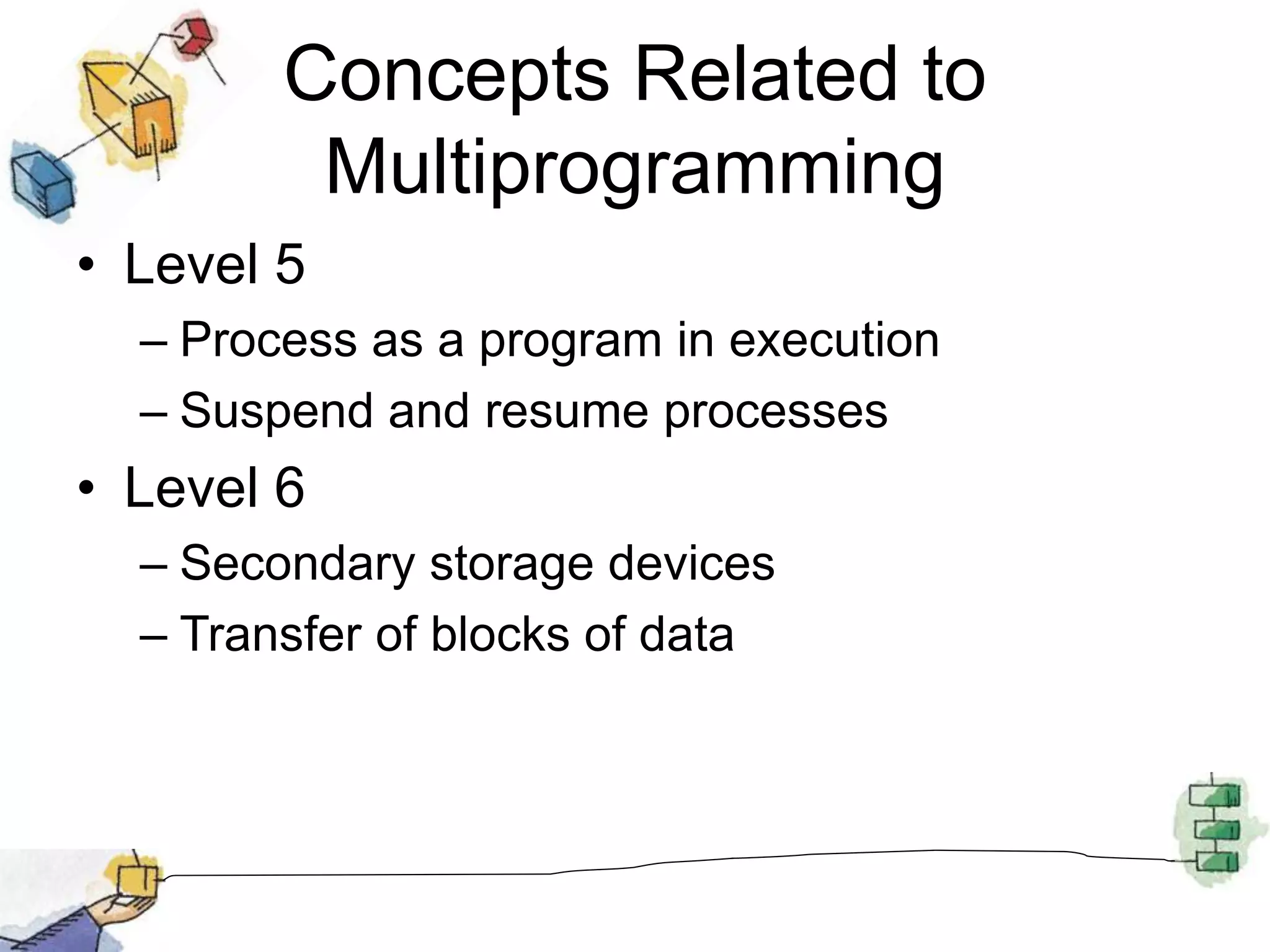 Concepts Related to
Multiprogramming
• Level 5
– Process as a program in execution
– Suspend and resume processes
• Level 6
– Secondary storage devices
– Transfer of blocks of data
 