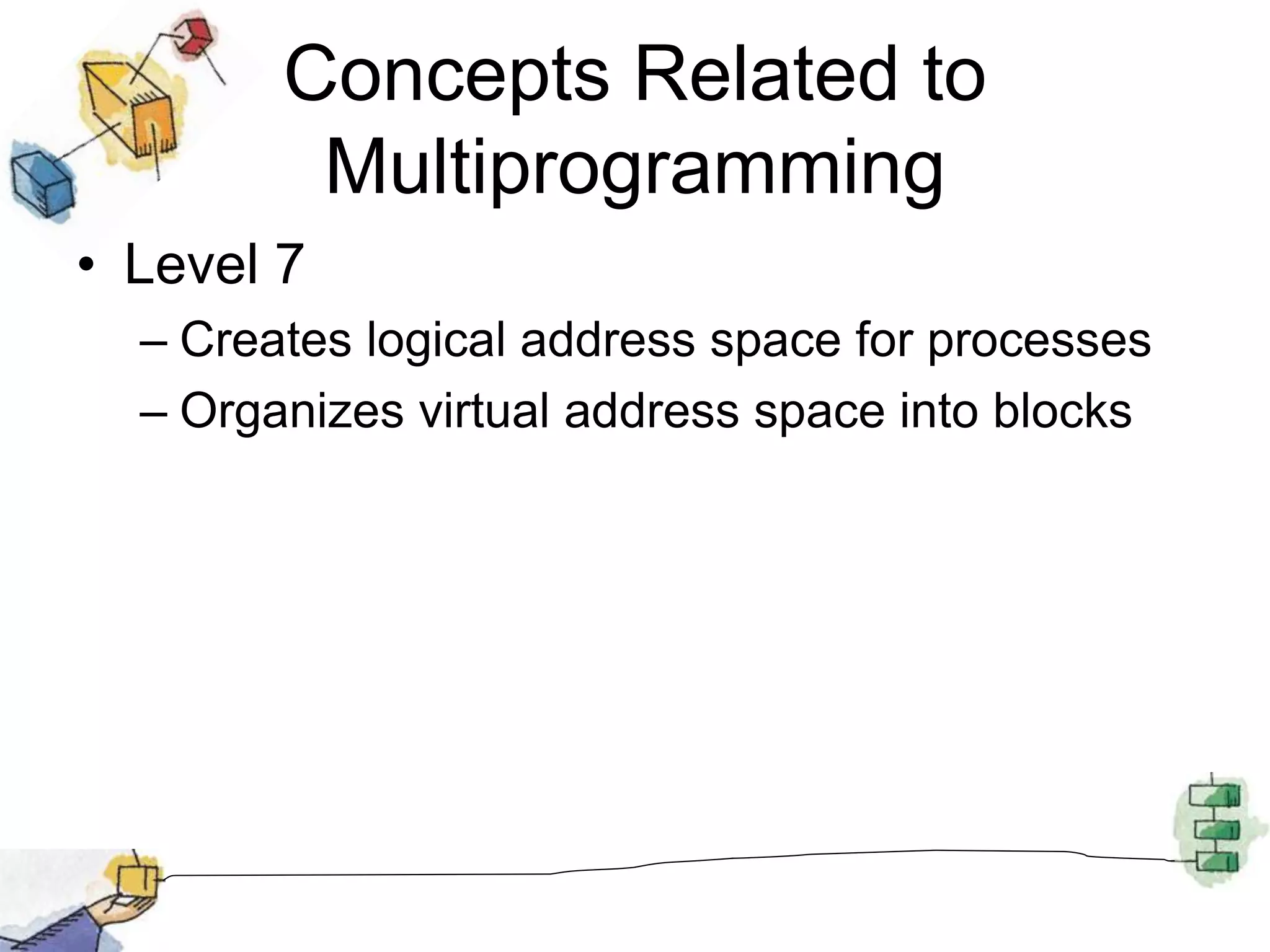Concepts Related to
Multiprogramming
• Level 7
– Creates logical address space for processes
– Organizes virtual address space into blocks
 